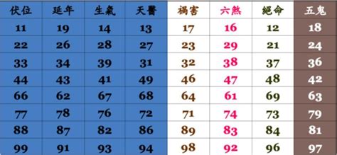 電話號碼查詢吉凶|手機號碼測吉凶，2024手機號吉凶查詢，周易手機測吉凶